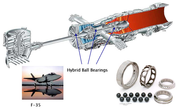 Hybrid Ball Bearings