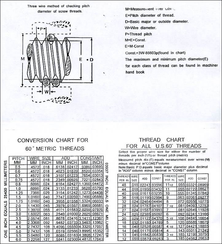 Machinery Handbook Thread Chart