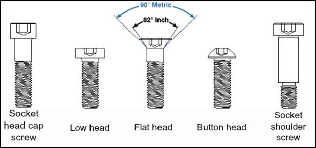 Image result for low head allen bolt dimensions