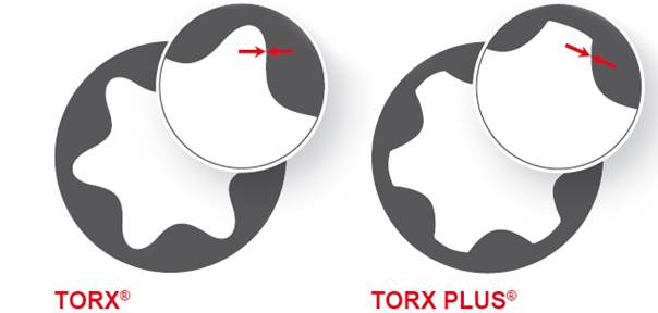 Image result for torx vs torx plus