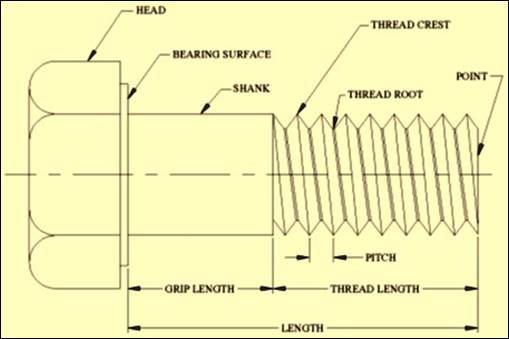 Image result for fastener nomenclature