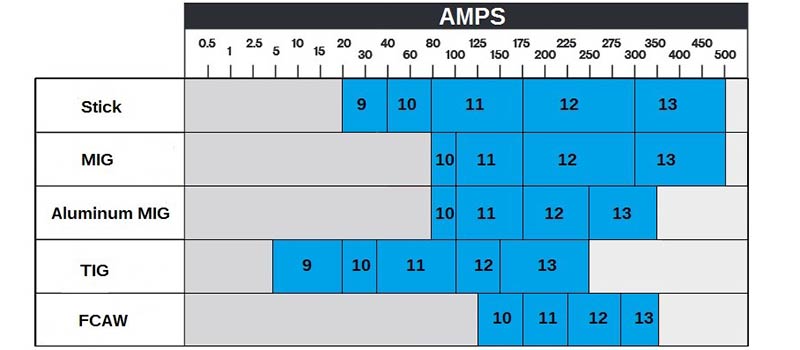 Image
                result for welding shade chart