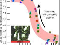 Grad student Suhas Tamvada achieves influential discovery in heat transfer